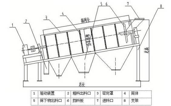 滾筒篩結構圖紙