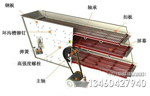 圓振動篩結(jié)構(gòu)圖紙