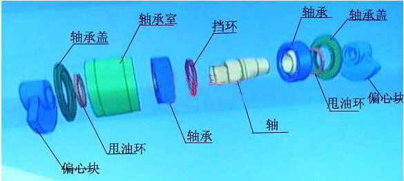 激振器內部組成結構圖