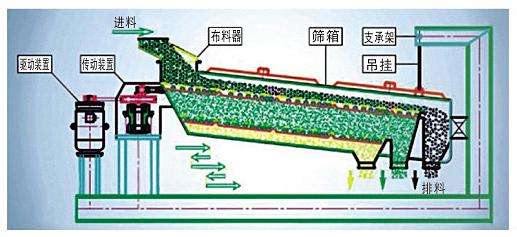 結(jié)構(gòu)組成圖