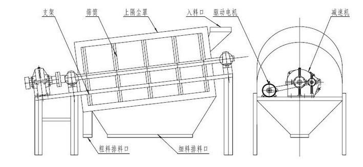 紅棗分級(jí)機(jī)